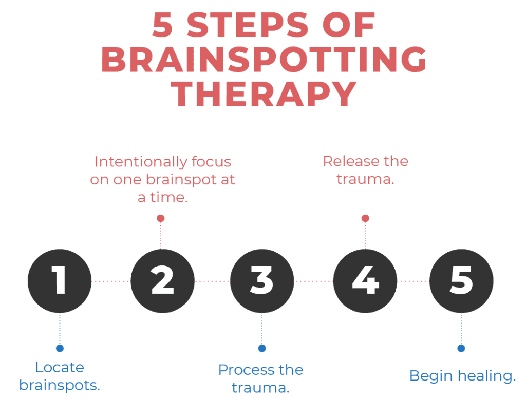Brainspotting Therapy at Rennet Wong Gates in Newmarket - 5 Steps to Brainspotting Therapy