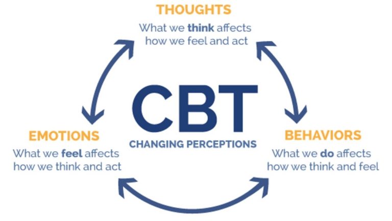 Cognitive Behaviour Therapy Treatment by Rennet Wong Gates