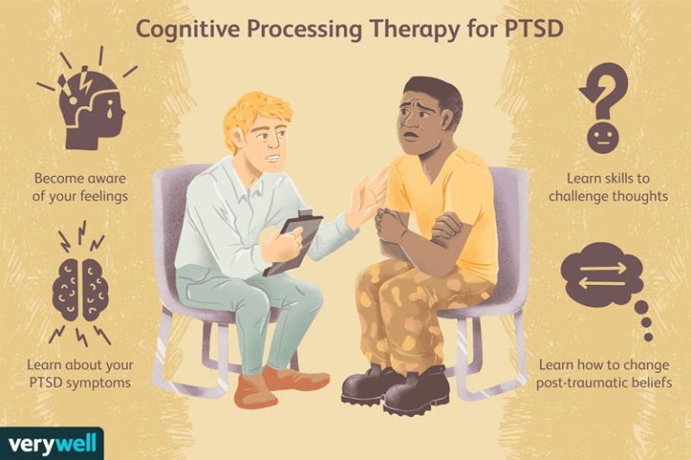Cognitive Processing Therapy for PTSD: Become aware of your feelings, Learn about PTSD symptoms, Learn skills to challenge thoughts, Learn how to change post-traumatic beliefs