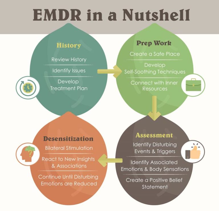 EMDR Eye Movement Desensitization and Reprocessing Services Newmarket